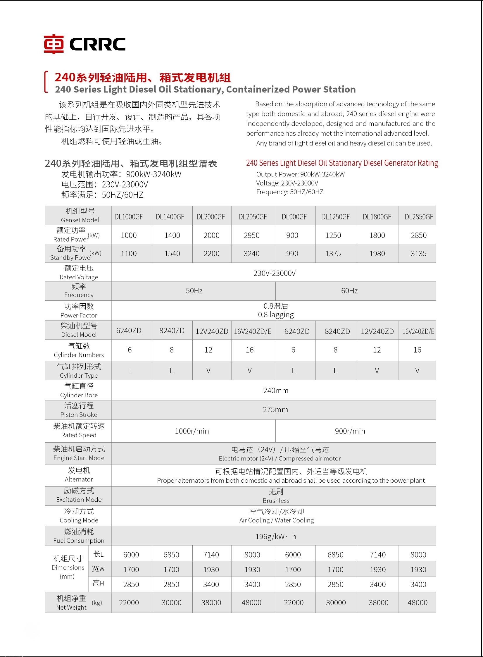 240系列轻油陆用、箱式发电机组