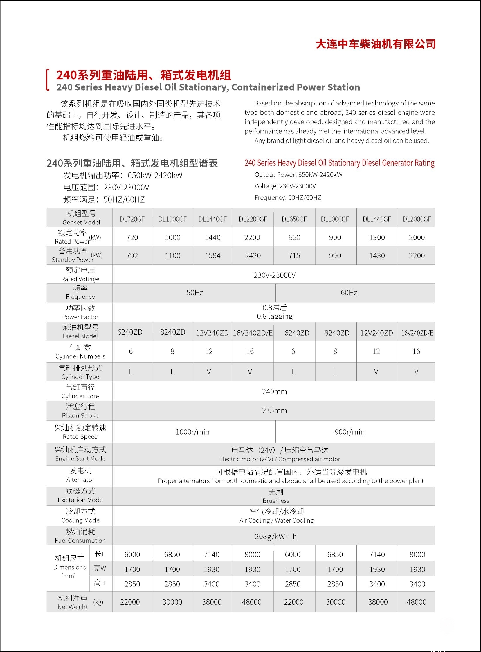 240系列重油陆用、箱式发电机组