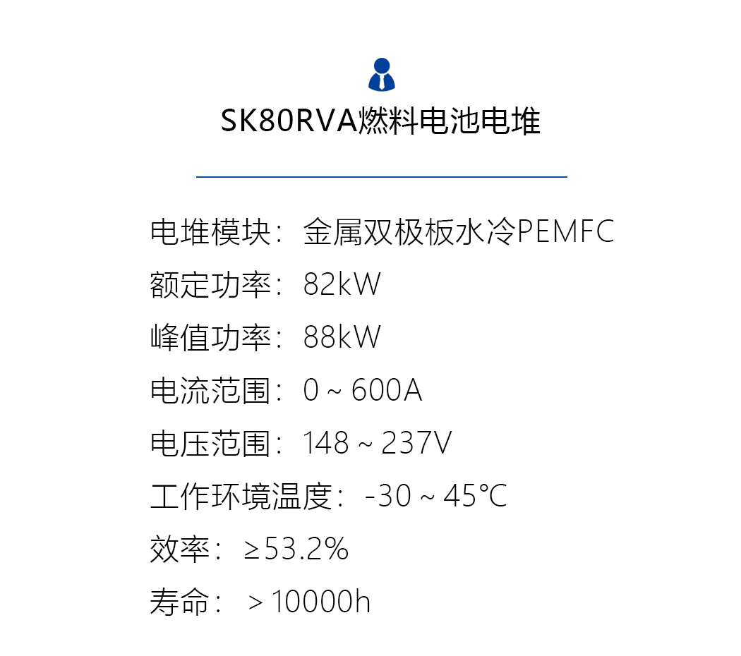 SK80RVA燃料电池电堆