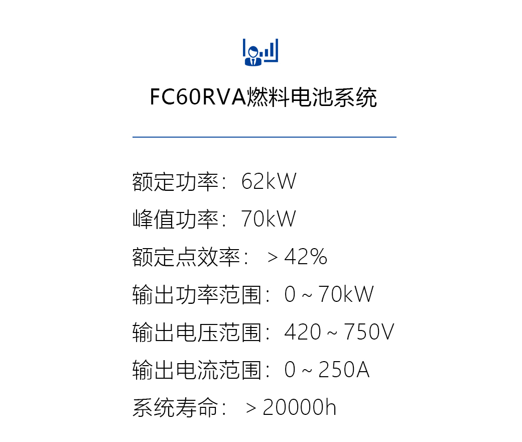 FC60RVA燃料电池系统