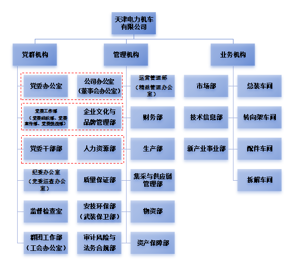 组织机构