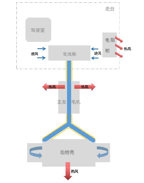 冷却