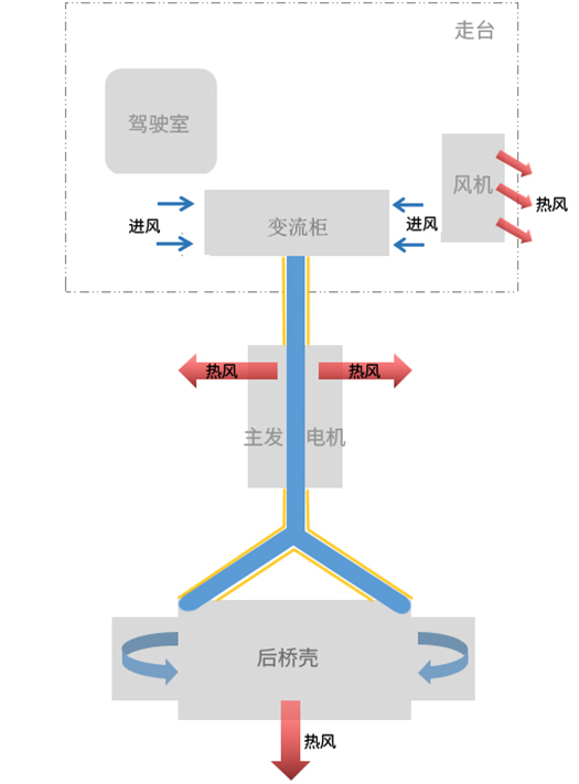 冷却