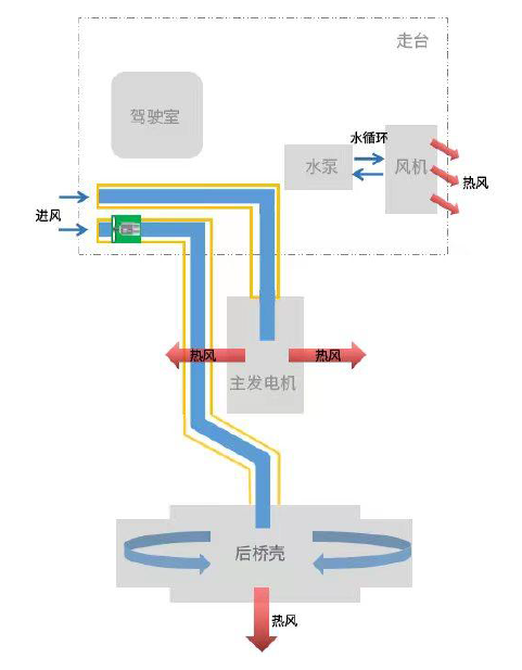 冷却