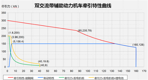 2018年度总结报告 国家重点实验室 总结年报 中车株洲电力机车有限公司