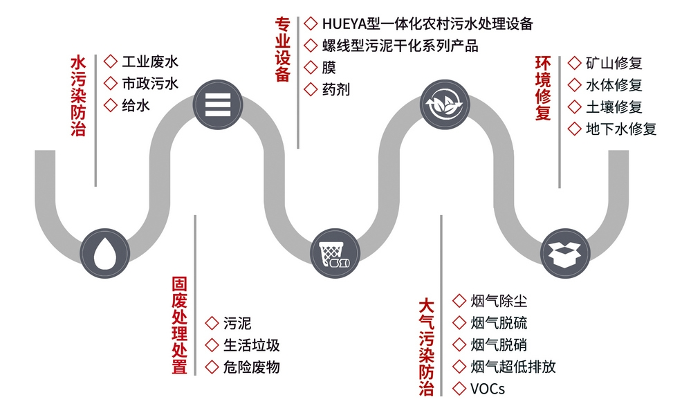 环保工程