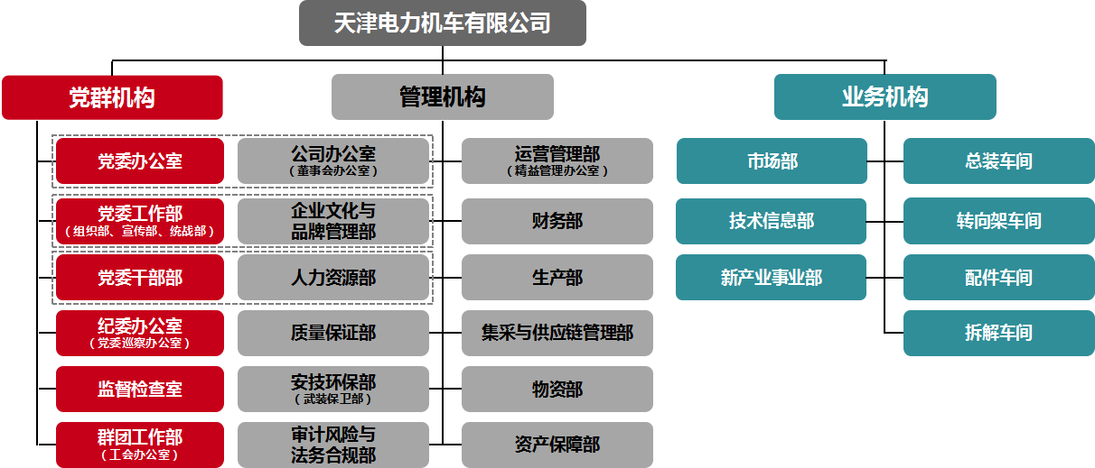 组织机构图